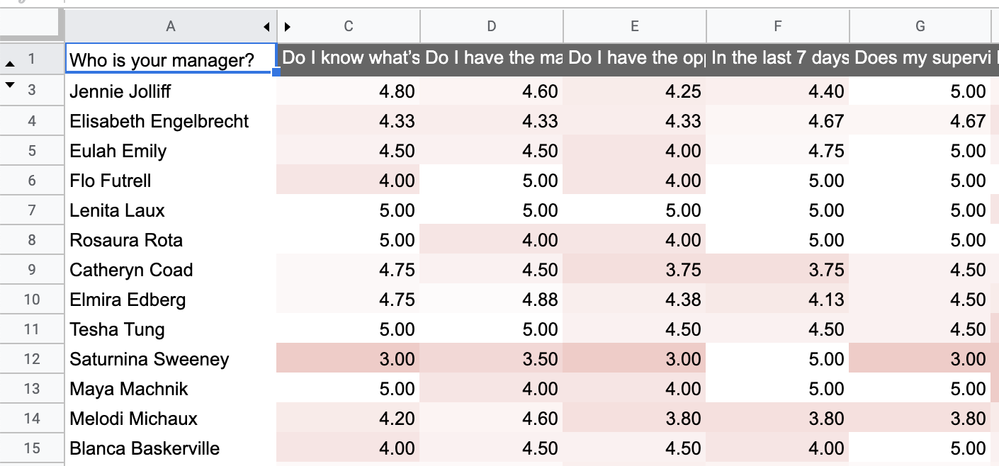 Measuring performance